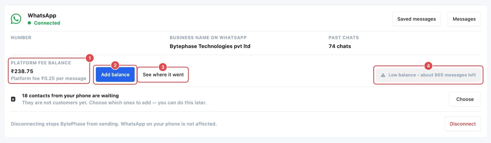 The WhatsApp page: the balance and fee per message (1), Add balance (2), See where it went (3) and the low-balance warning (4)