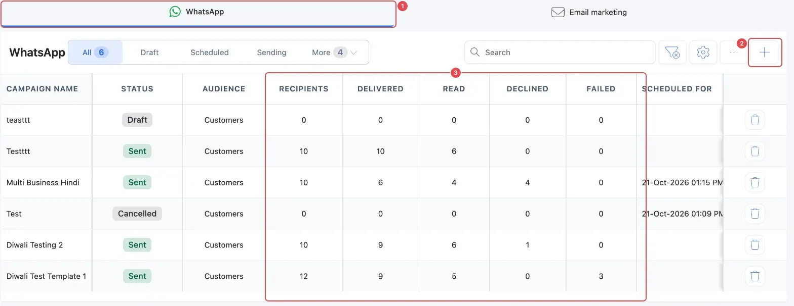 Marketing: the WhatsApp tab (1), the + button for a new campaign (2), and the campaign list with Delivered, Read, Declined and Failed (3)