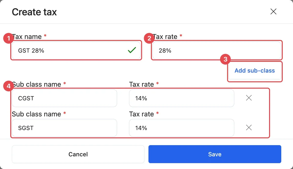 The Create tax window: Tax name (1), Tax rate (2), Add sub-class (3) and two sub-class rows, CGST and SGST (4)