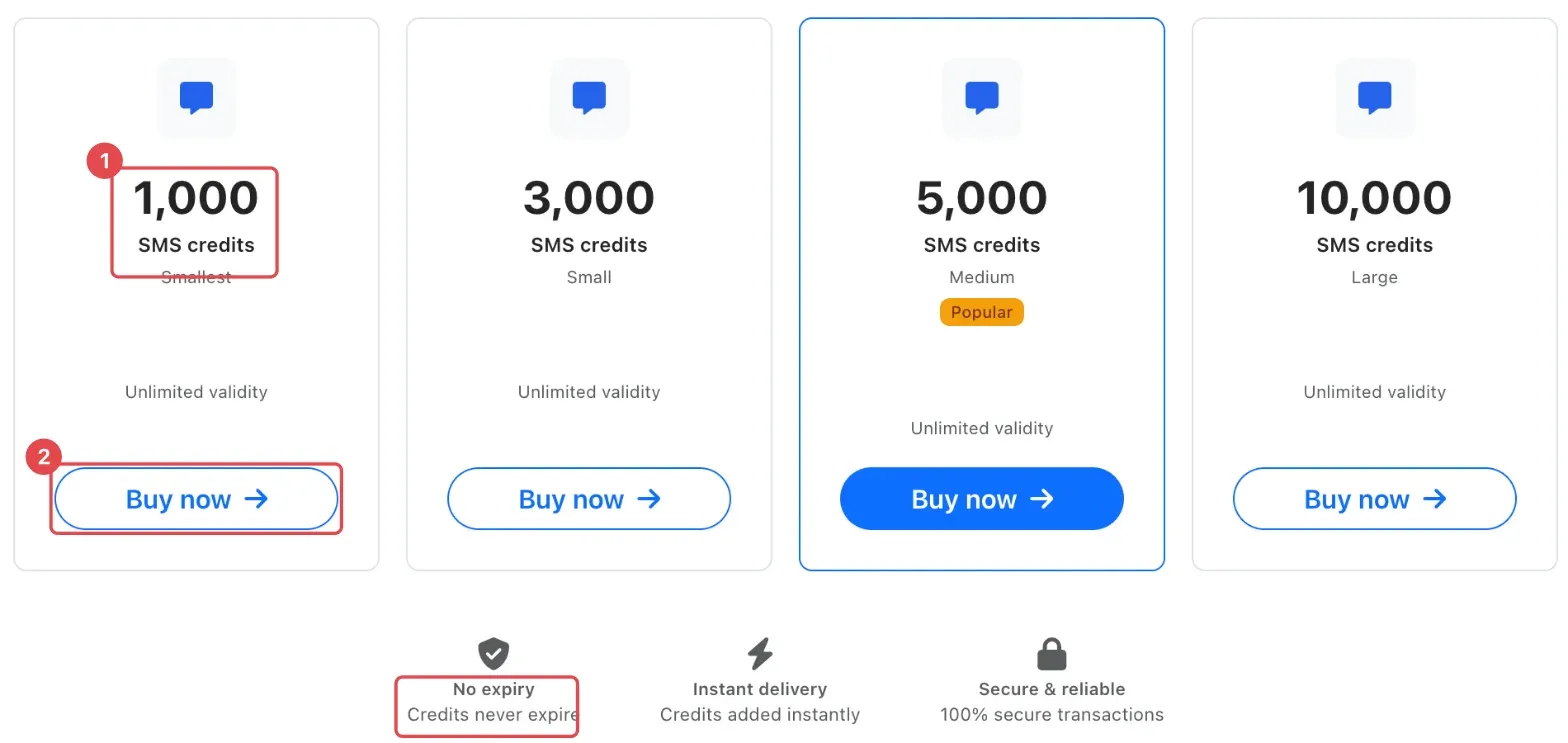 The SMS packs page: a pack's credit count (1), the No expiry note, and its Buy now button (2). Prices are hidden in this picture.